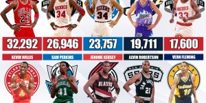 方程豹钛7 vs 哈弗猛龙：年检性能对比，油耗差异明显