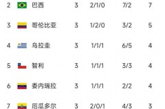 【88'】绝平？德国1-1北马其顿！哈弗茨点射救主