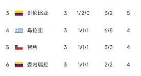 【88'】绝平？德国1-1北马其顿！哈弗茨点射救主