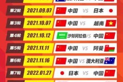 世预赛焦点战：罗马尼亚对塞浦路斯，拉脱维亚挑战阿尔巴尼亚