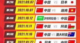 世预赛焦点战：罗马尼亚对塞浦路斯，拉脱维亚挑战阿尔巴尼亚