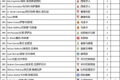 欧冠半决赛失球解析：阿森纳、巴萨、国米、巴黎防线之谜